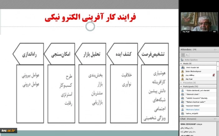 برگزاری وبینار کارآفرینی در عصر کسب و کارهای الکترونیک و مجازی در دانشکده شریعتی 4