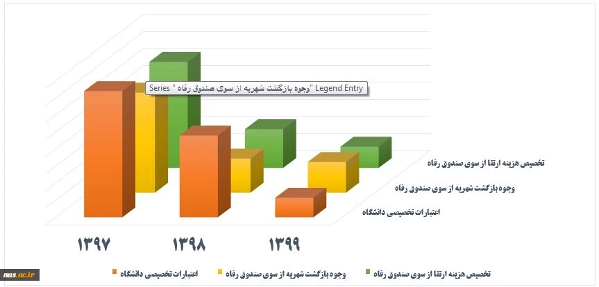 ارتقا