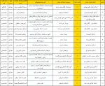 انتخاب 45 دوره ی توانمندسازی و بالندگی در جلسه کمیته ی علمی اساتید در تابستان 1400 3