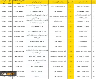 برنامه ریزی 45 دوره توانمندسازی اساتید دانشگاه فنی و حرفه ای کشور برای تابستان ۱۴۰۰