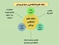 سامانه جامع آموزشی، پژوهشی و فرهنگی-دانشجویی دانشگاه فنی و حرفه ای 