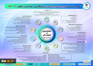 حوزه ریاست و روابط عمومی