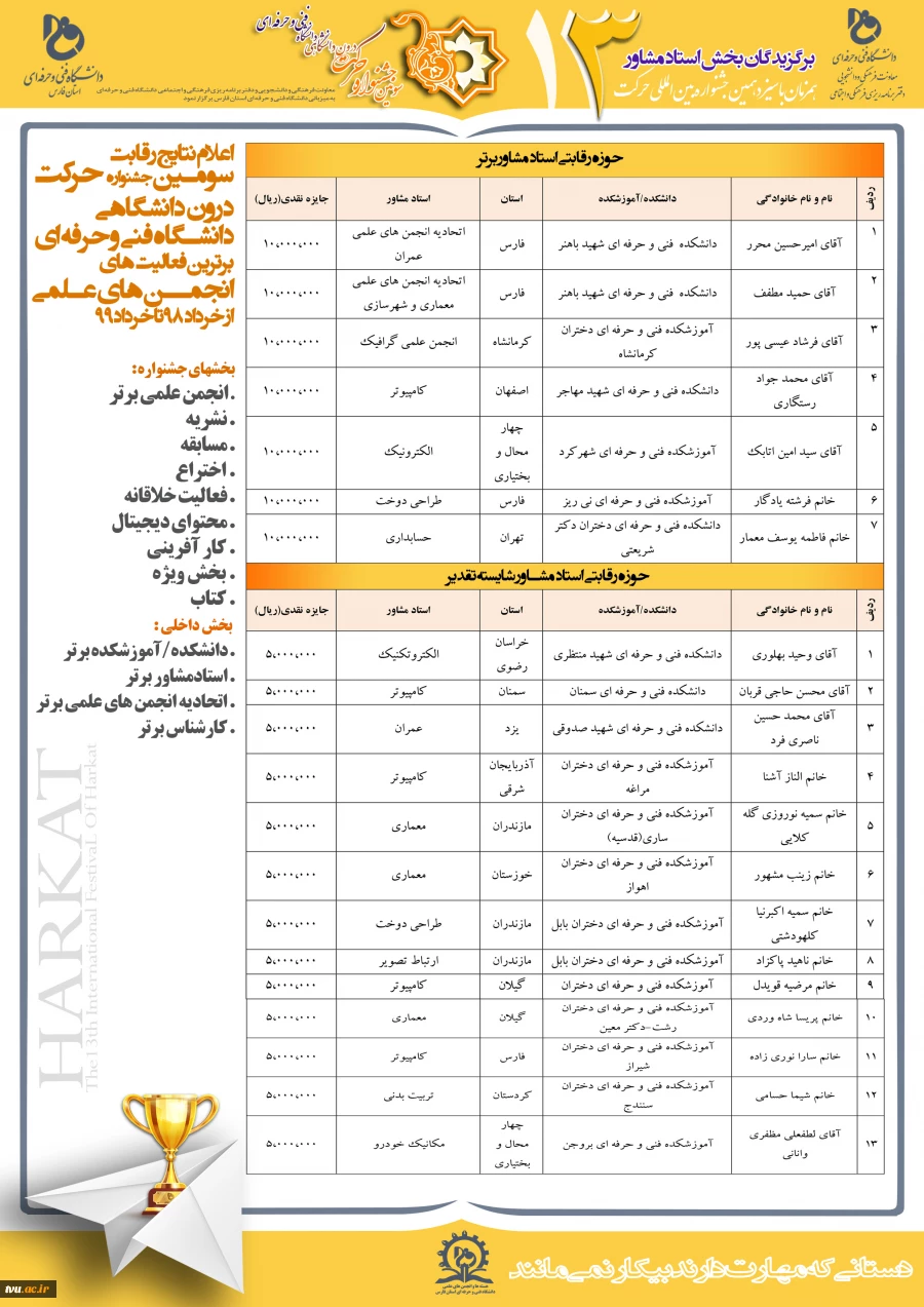 آیین اختتامیه سومین جشنواره حرکت دانشگاه فنی و حرفه ای برگزار شد 8