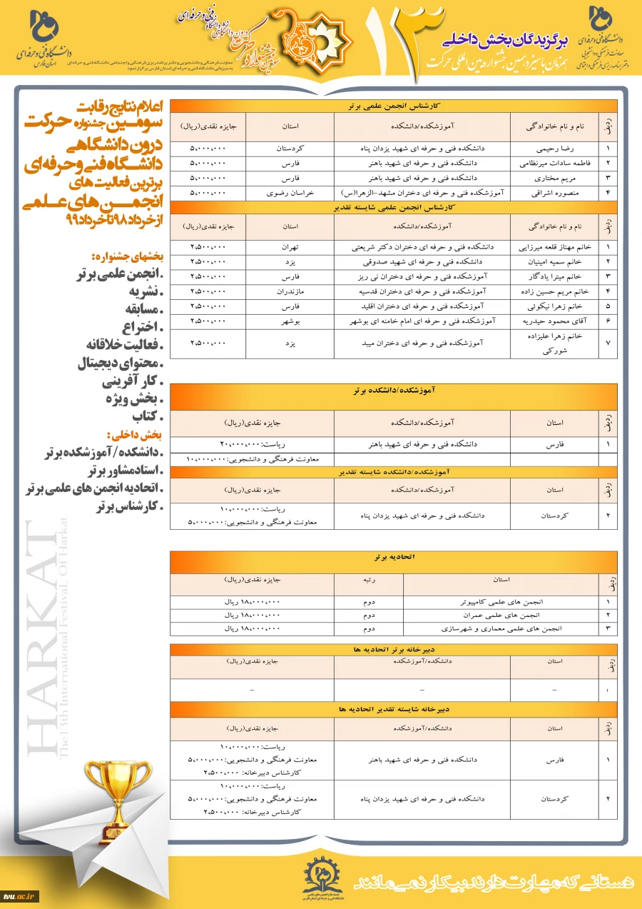 آیین اختتامیه سومین جشنواره حرکت دانشگاه فنی و حرفه ای برگزار شد 9