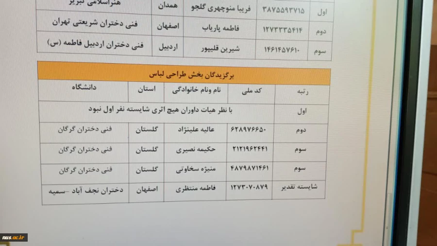 کسب مقام سوم درجشنواره ملی  جهاد سپید دانشگاه فنی وحرفه ای استان گلستان توسط استاد غلامعلی شکوهیان اساتید گروه گرافیک 6