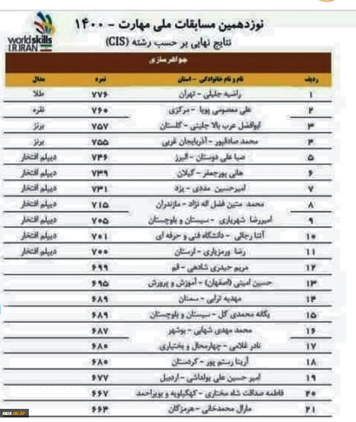 کسب دیپلم افتخار در نوزدهمین دوره مسابقات ملی مهارت توسط دانشجوی آموزشکده فنی دختران اصفهان در رشته طراحی و ساخت طلا و جواهر 2