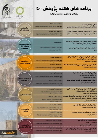 وبینارهای علمی هفته پژوهش دانشگاه هنر تبریز