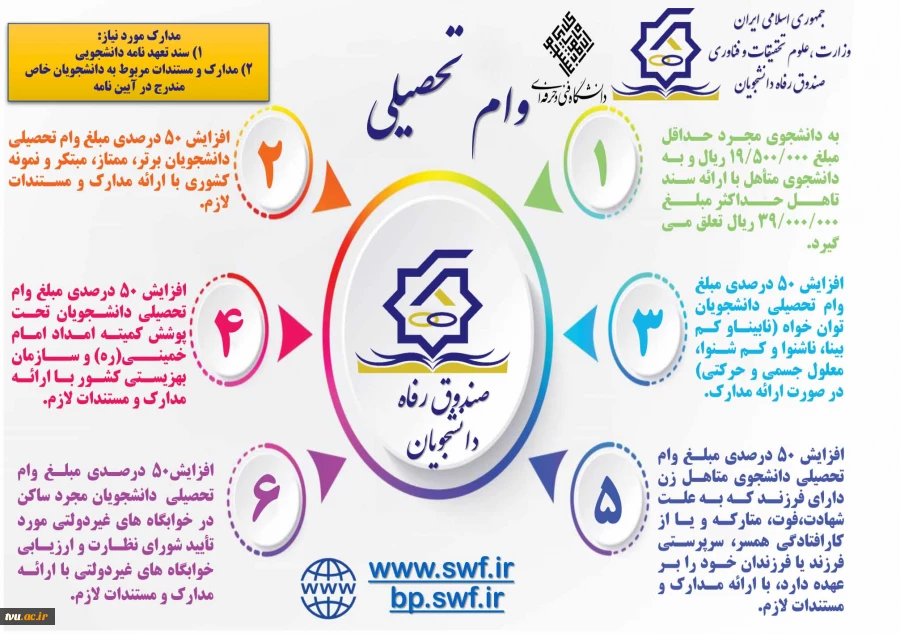 وام تحصیلی 2