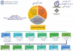 وام ضروری 2