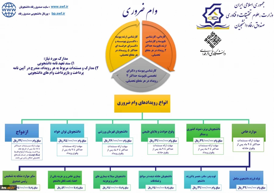 وام ضروری 2