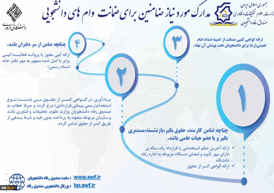 مدارک مورد نیاز ضامنین برای ضمانت وام‌های دانشجویی 2