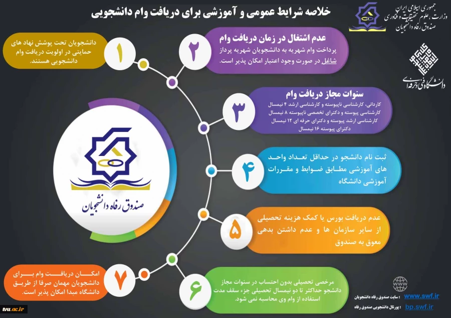 خلاصه شرایط عمومی و آموزشی برای دریافت وام دانشجویی 2