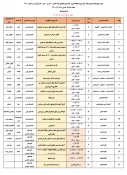 ثبت نام دوره های توانمندسازی و بالندگی اساتید در زمستان 1400 2