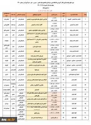 ثبت نام دوره های توانمندسازی و بالندگی اساتید در زمستان 1400