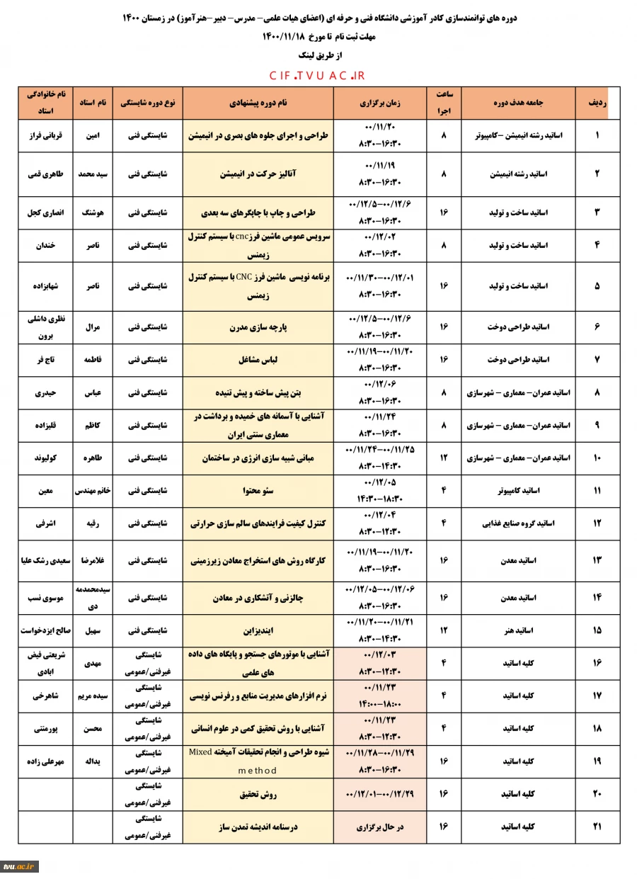 ثبت نام دوره های توانمندسازی و بالندگی اساتید در زمستان 1400 2