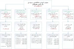 ارتباط با معاونت آموزشی 2