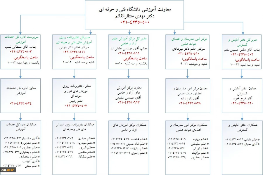 ارتباط با معاونت آموزشی 2