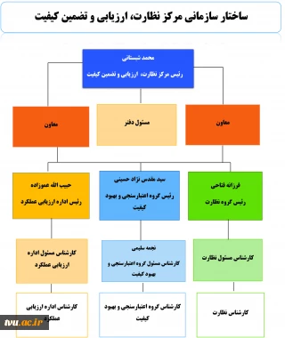 چارت سازمانی