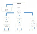 چارت سازمانی اداره کل حقوقی 2