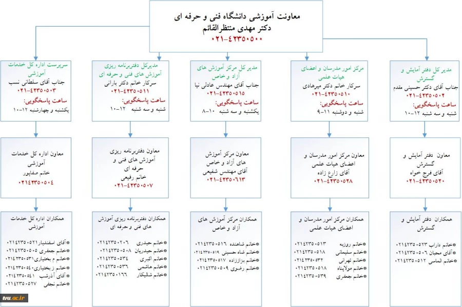 تماس با معاونت آموزشی 2