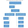 چارت سازمانی
دفتر همکاری های علمی بین المللی
 2