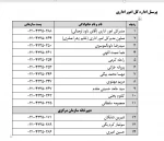 ارتباط با امور اداری