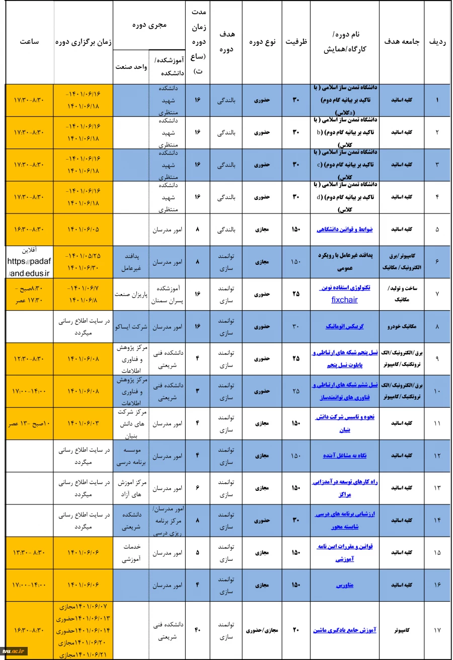 لیست دوره های توانمندسازی تابستان 1401 3