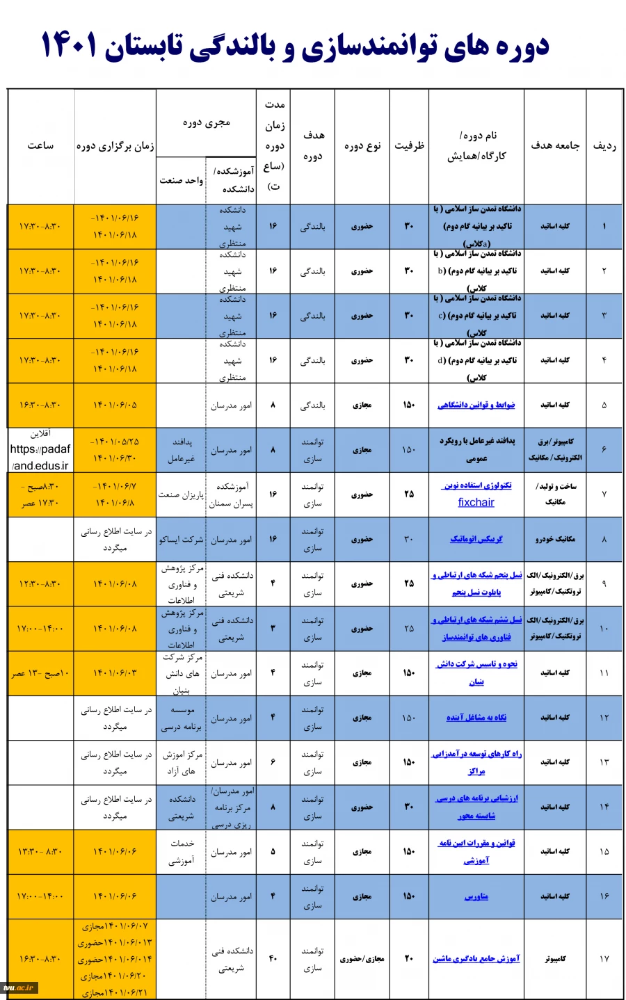 دوره های توانمندسازی تابستان 1401 2