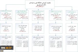 ارتباط با معاونت آموزشی