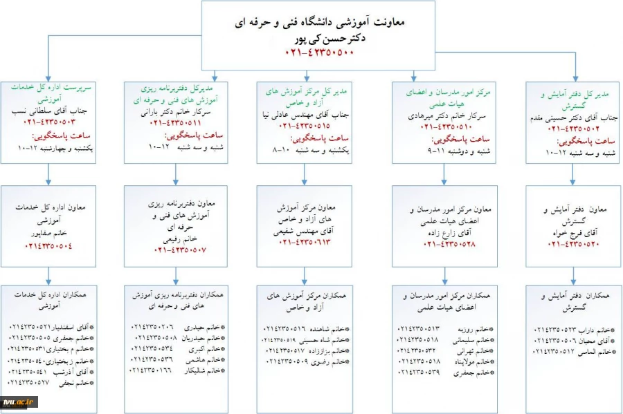 ارتباط با معاونت آموزشی 2