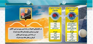 گزارش پانزدهمین المپیاد ورزشی کارکنان دانشگاه فنی و حرفه‌ای 6