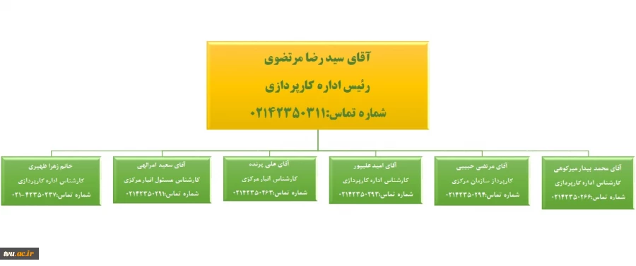 ارتباط با ما اداره کارپردازی