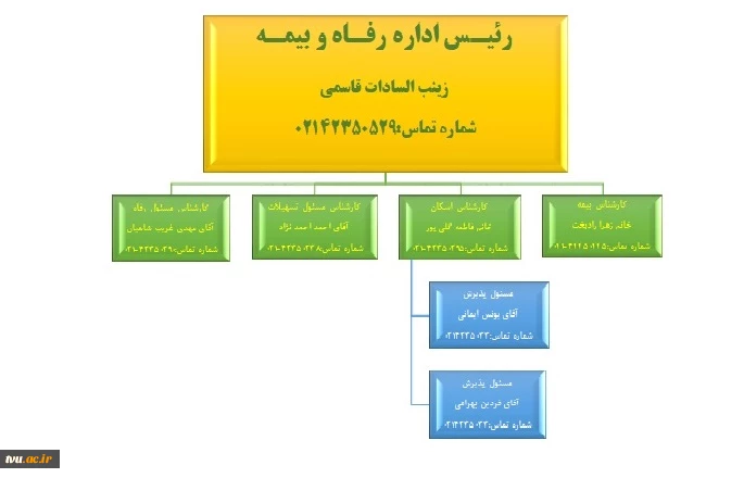 ارتباط با ما اداره رفاه