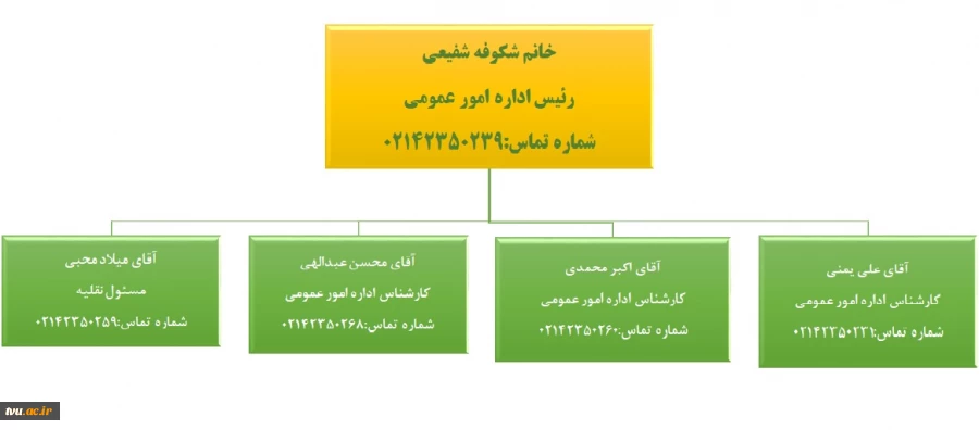 ارتباط با ما اداره امور عمومی