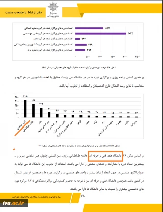 کسب رتبه برتر دانشگاه فنی و حرفه ای دربرگزاری دوره های مهارتی با مشارکت واحدهای صنعتی در بین دانشگاه های کشور در سال 1401