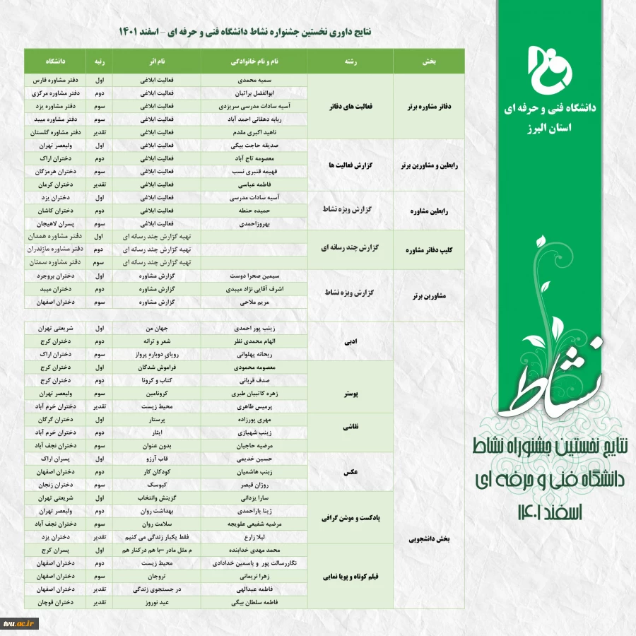 اختتامیه نخستین جشنواره نشاط  10