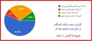 هردانشجو - یک اثر - دانشگاه فنی و حرفه ای استان آذربایجان غربی 3