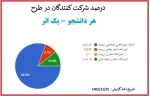 هردانشجو - یک اثر - دانشگاه فنی و حرفه ای استان آذربایجان غربی 4