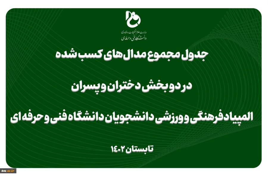 منطقه 8 (سمنان، گلستان، مازندران) بر سکوی قهرمانی المپیاد فرهنگی و ورزشی دانشجویان دانشگاه فنی و حرفه‌ای 2