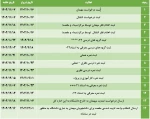 جدول زمان بندی فعالیت های آموزش در سامانه آموزشی بوستان در نیمسال 022 2