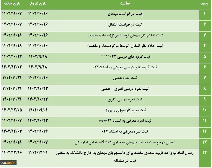 جدول زمان بندی فعالیت های آموزش در سامانه آموزشی بوستان در نیمسال 022 2