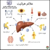 علائم هپاتیت