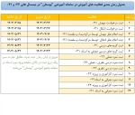 جدول زمان بندی فعالیت های آموزش در سامانه آموزشی 