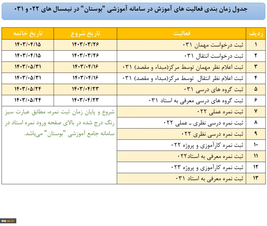 جدول زمان بندی فعالیت های آموزش در سامانه آموزشی "بوستان" در نیمسال های 022 و 031 2