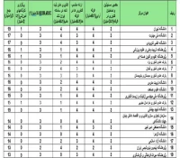 غرفه دانشگاه ملی مهارت در جمع غرفه‌های برتر و منتخب بیست و پنجمین نمایشگاه دستاوردهای پژوهش، فناوری و فن‌بازار قرار گرفت 4